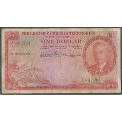 Estados del Caribe...